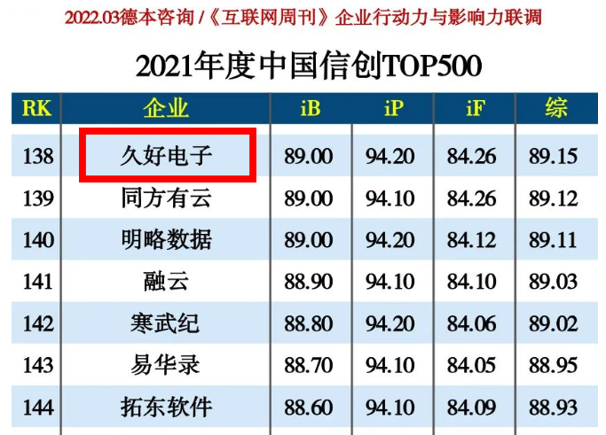 傳感器|信號調(diào)理芯片|集成電路設(shè)計|芯片